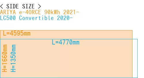 #ARIYA e-4ORCE 90kWh 2021- + LC500 Convertible 2020-